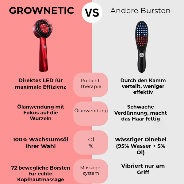 GROWNETIC